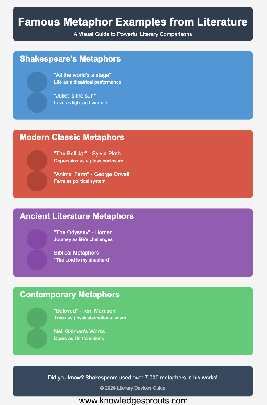 Metaphor Examples from Literature